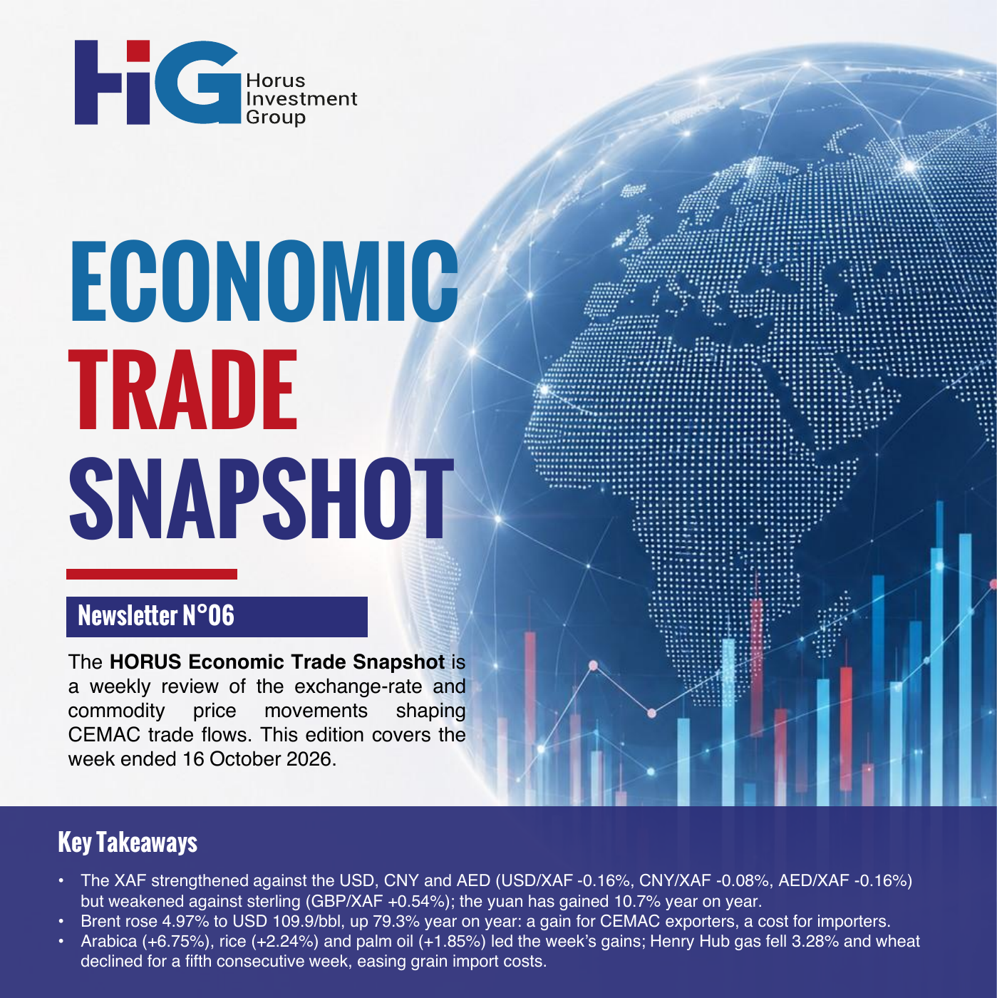 Economic Trade Snapshot No. 06: Brent at USD 109.9 — two realities for CEMAC